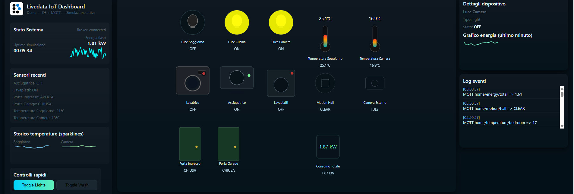 Dashboard IoT Real Time – Proof of Concept